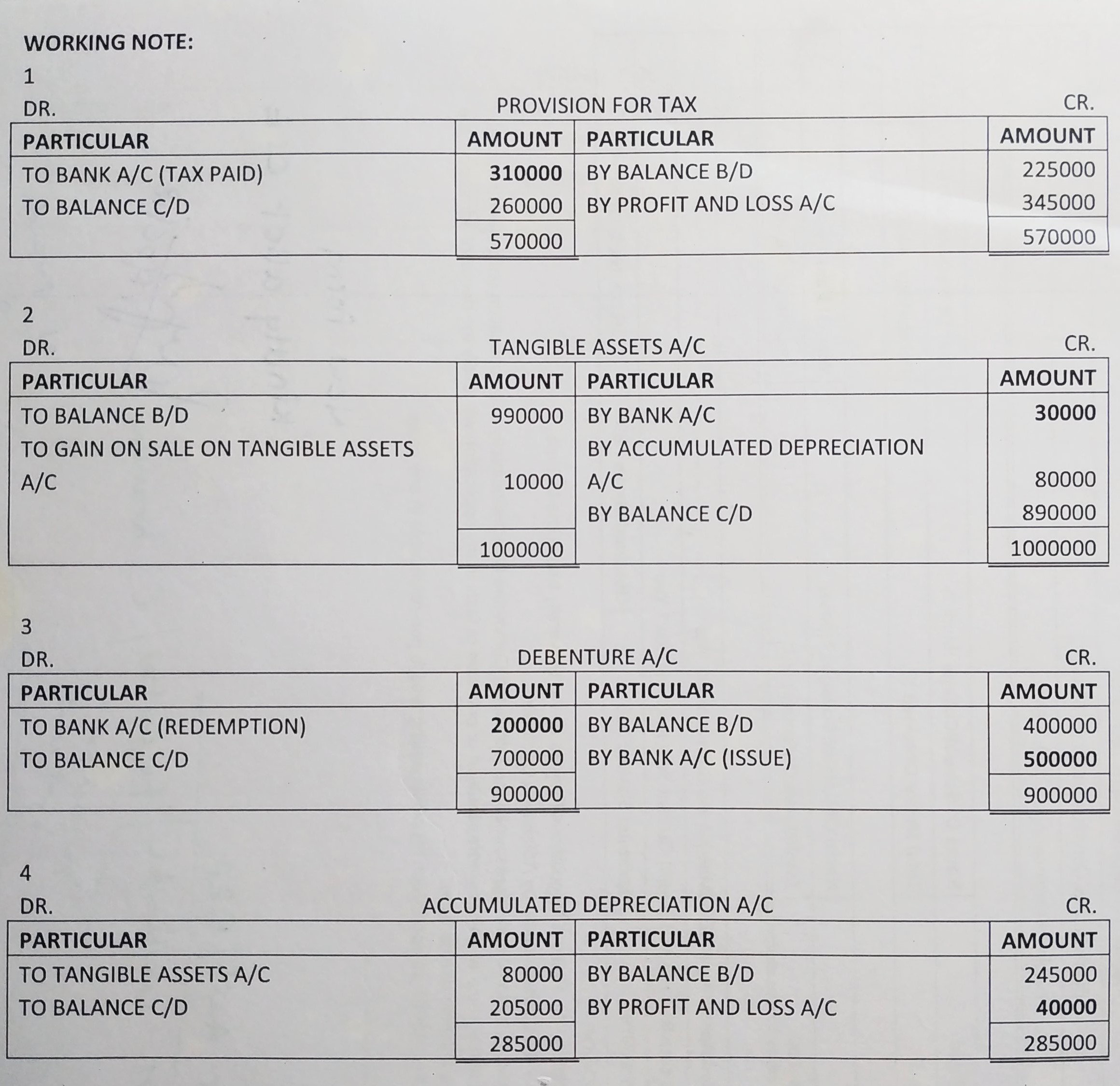 Cash Flow Statement of TS Grewal book edition 2019 Solution no. 60 working note